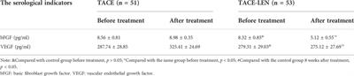 Efficacy of lenvatinib combined with sequential transarterial chemoembolization for primary hepatocellular carcinoma and the effects on serum basic fibroblast growth factor and vascular endothelial growth factor